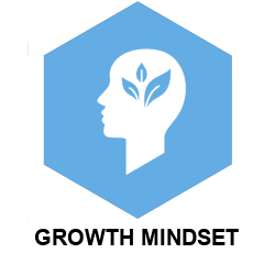 Growth Mindset